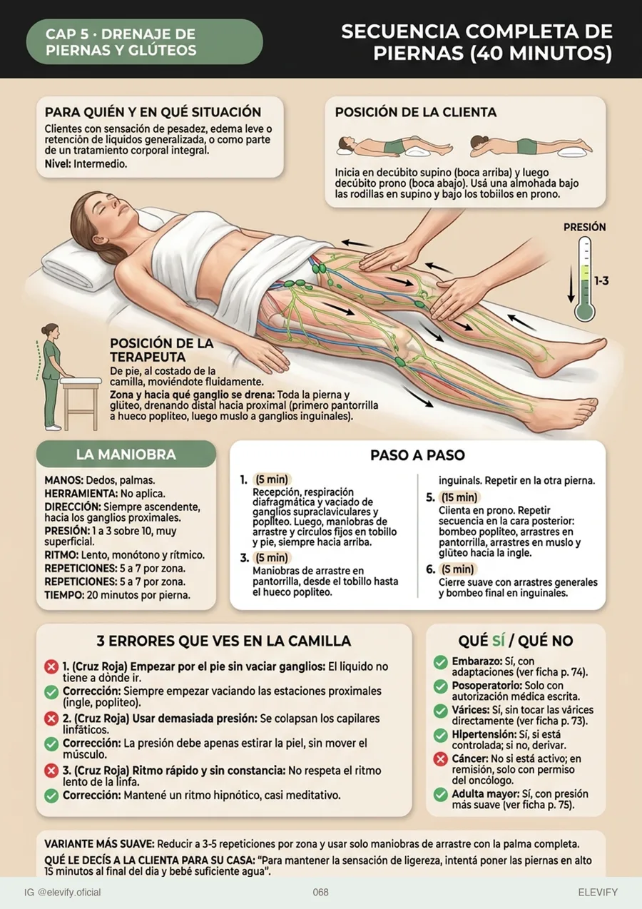Secuencia de piernas