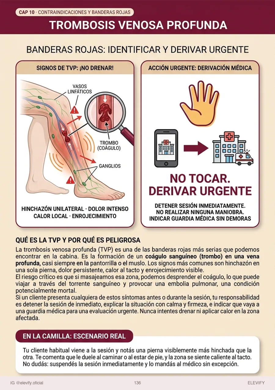Trombosis: la pantorrilla que te obliga a parar